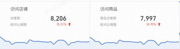 食品牌“流量-转化”的双引擎打法！CQ9电子平台火蝠案例 揭秘宠物零(图7)