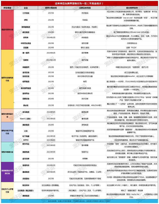 粮！三只松鼠靠什么重返宠物食品赛道CQ9电子游戏零食巨头盯上毛孩子口(图3)