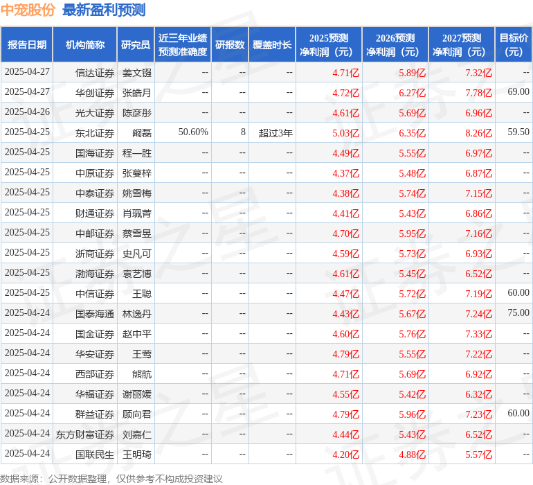 绩说明会2024年年度业绩说明会参与者参与CQ9电子登录中宠股份：4月28日召开业(图1)