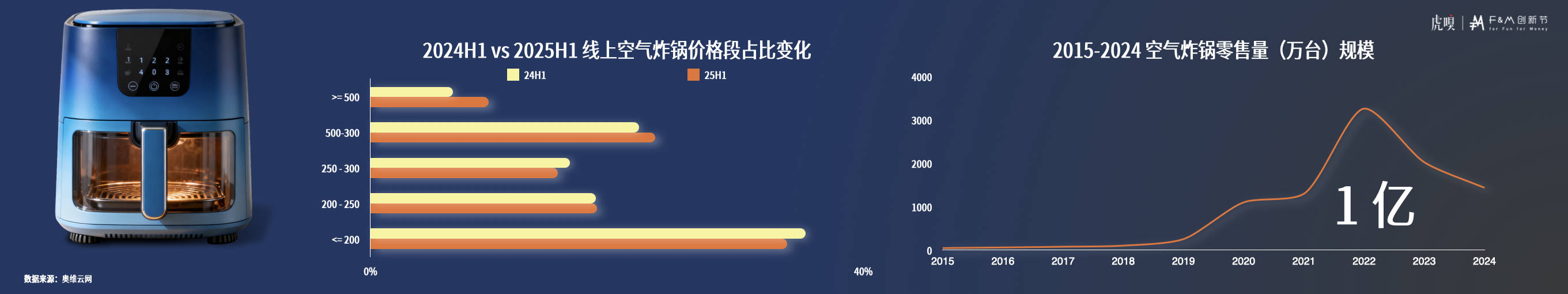 节分享丨零售数据中的反常识真相CQ9电子版入口虎嗅FM创新(图2)