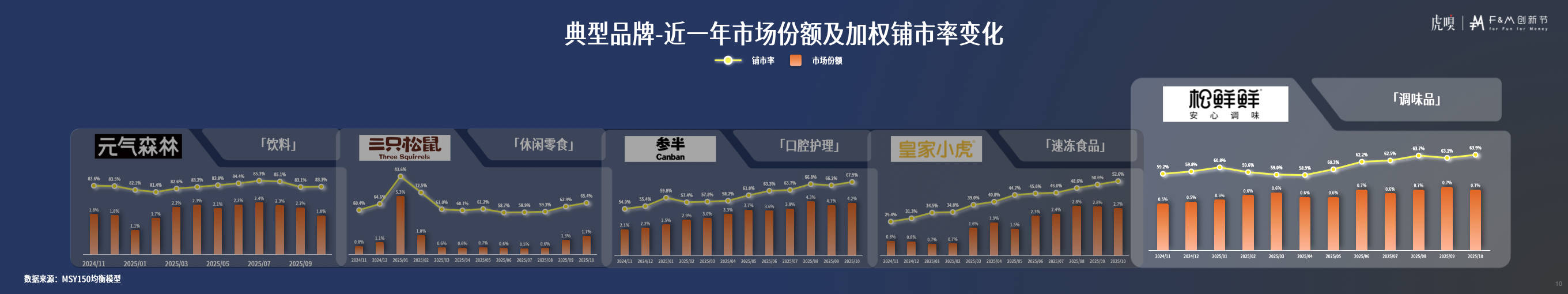 节分享丨零售数据中的反常识真相CQ9电子版入口虎嗅FM创新(图6)