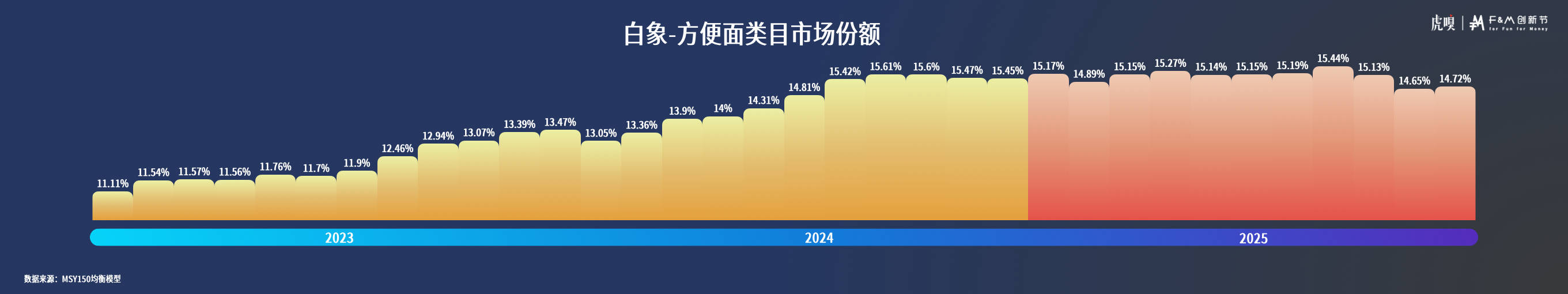 节分享丨零售数据中的反常识真相CQ9电子版入口虎嗅FM创新(图8)