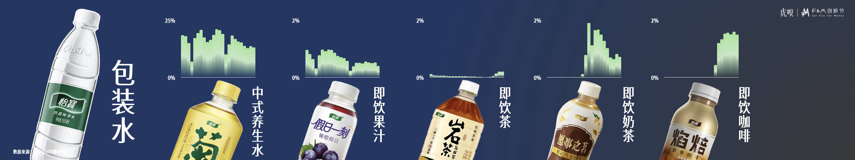 节分享丨零售数据中的反常识真相CQ9电子版入口虎嗅FM创新(图9)