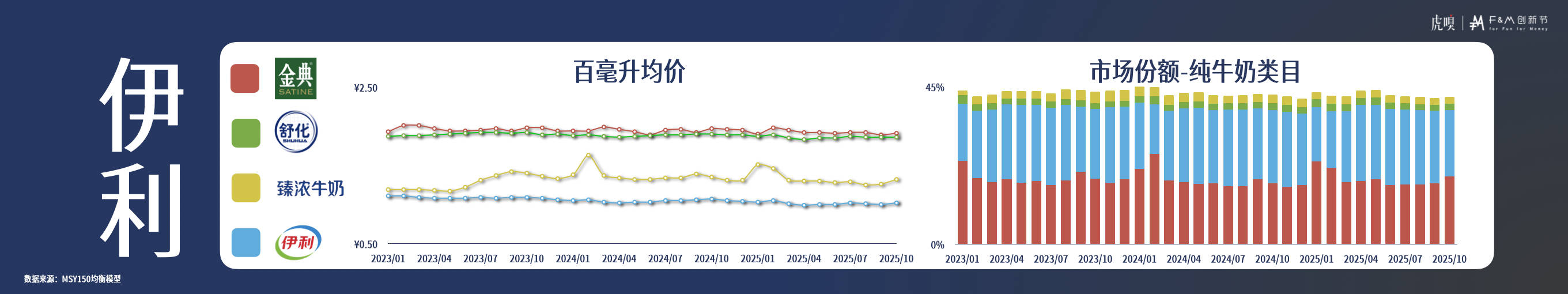 节分享丨零售数据中的反常识真相CQ9电子版入口虎嗅FM创新(图13)
