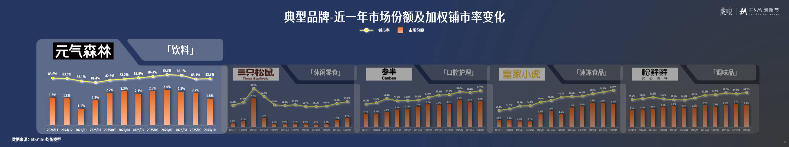节分享丨零售数据中的反常识真相CQ9电子版入口虎嗅FM创新(图15)