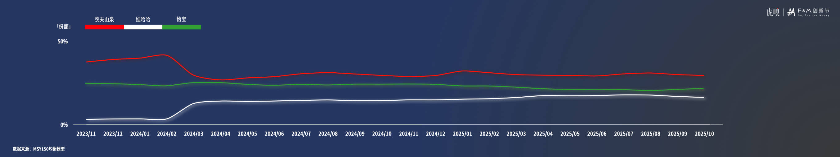 节分享丨零售数据中的反常识真相CQ9电子版入口虎嗅FM创新(图22)