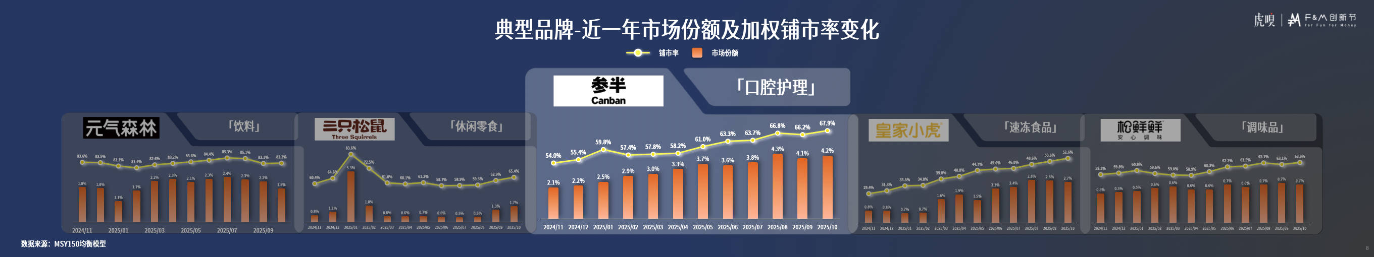 节分享丨零售数据中的反常识真相CQ9电子版入口虎嗅FM创新(图26)
