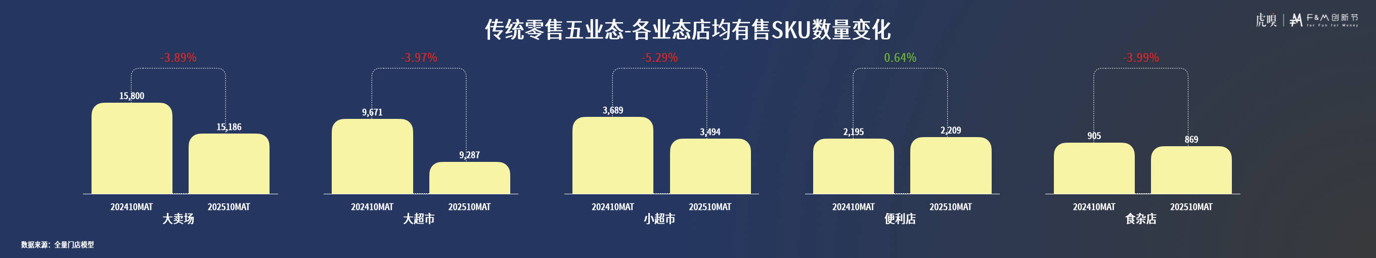 节分享丨零售数据中的反常识真相CQ9电子版入口虎嗅FM创新(图27)