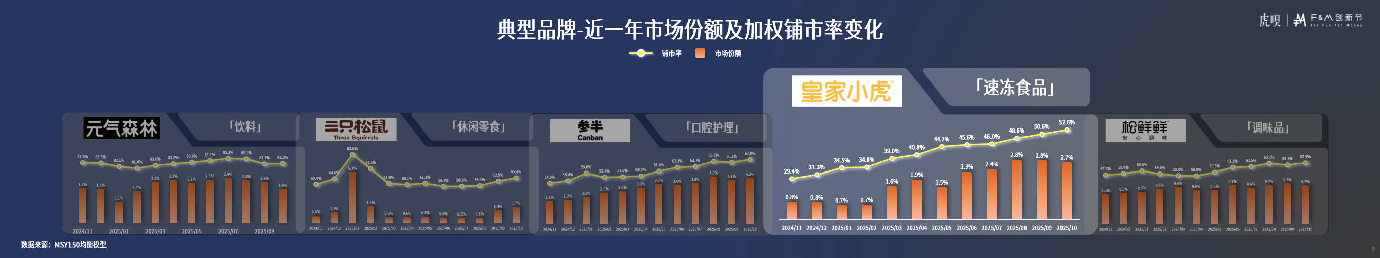 节分享丨零售数据中的反常识真相CQ9电子版入口虎嗅FM创新(图29)