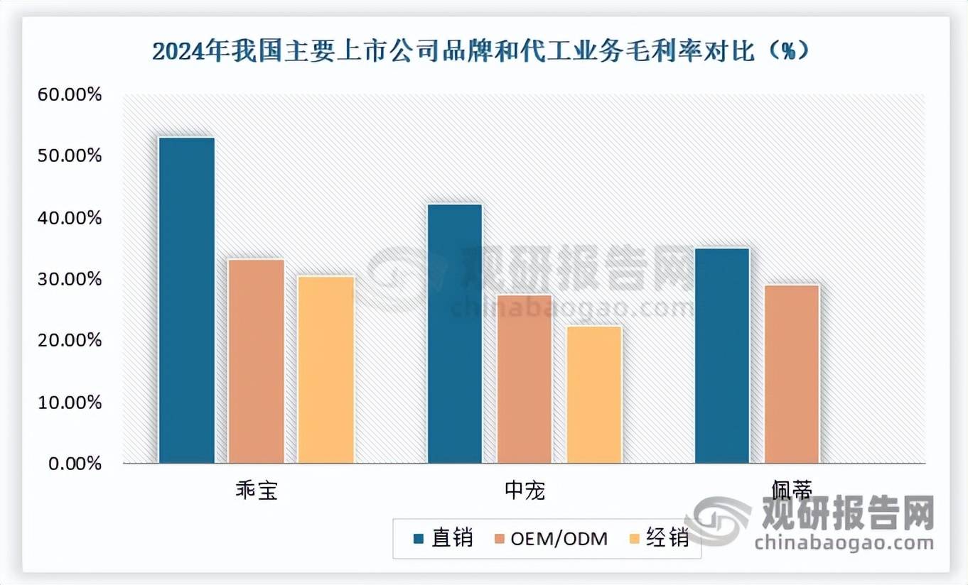 速趋稳 中国品牌化转型与出口承压并存CQ