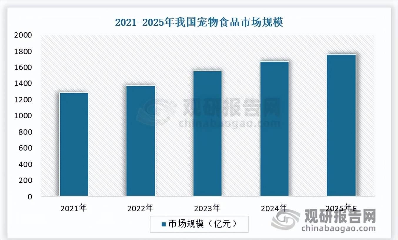 速趋稳 中国品牌化转型与出口承压并存CQ9电子最新网站全球宠物食品市场增(图4)